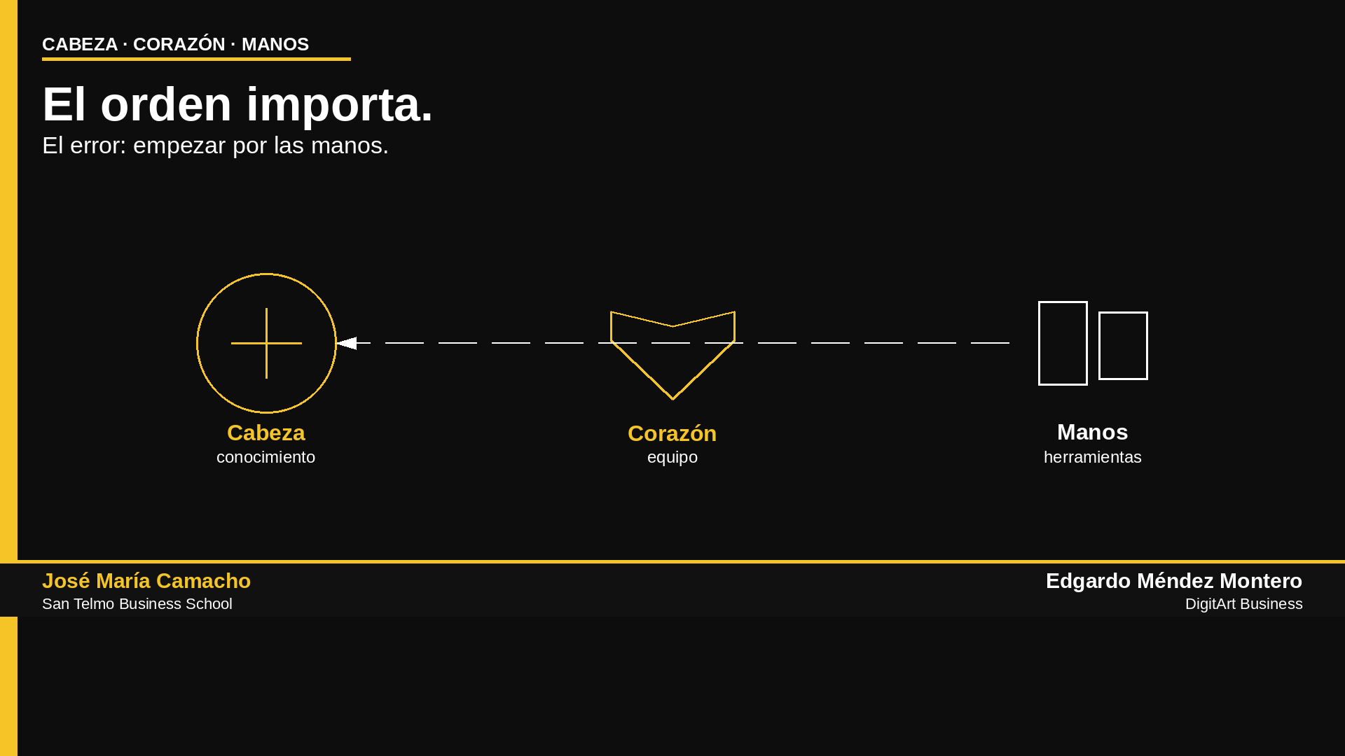 Cabeza, corazón y manos