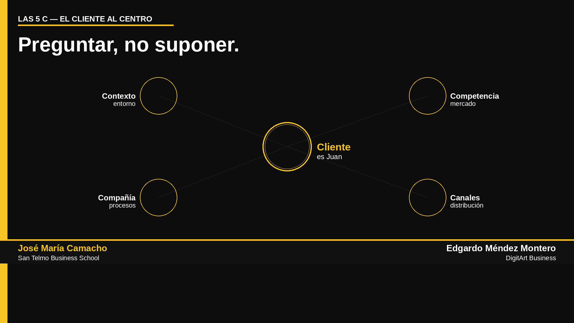 Las 5C — preguntar no suponer